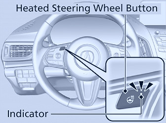 Heated Steering Wheel(*1)